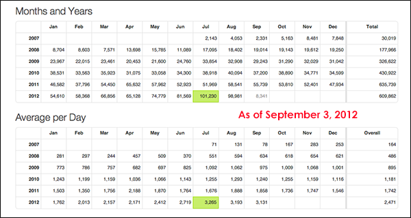 Site Stats